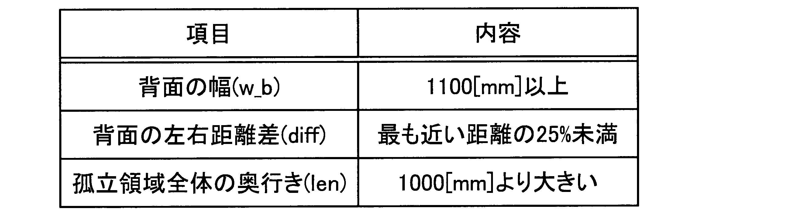Figure JPOXMLDOC01-appb-T000003