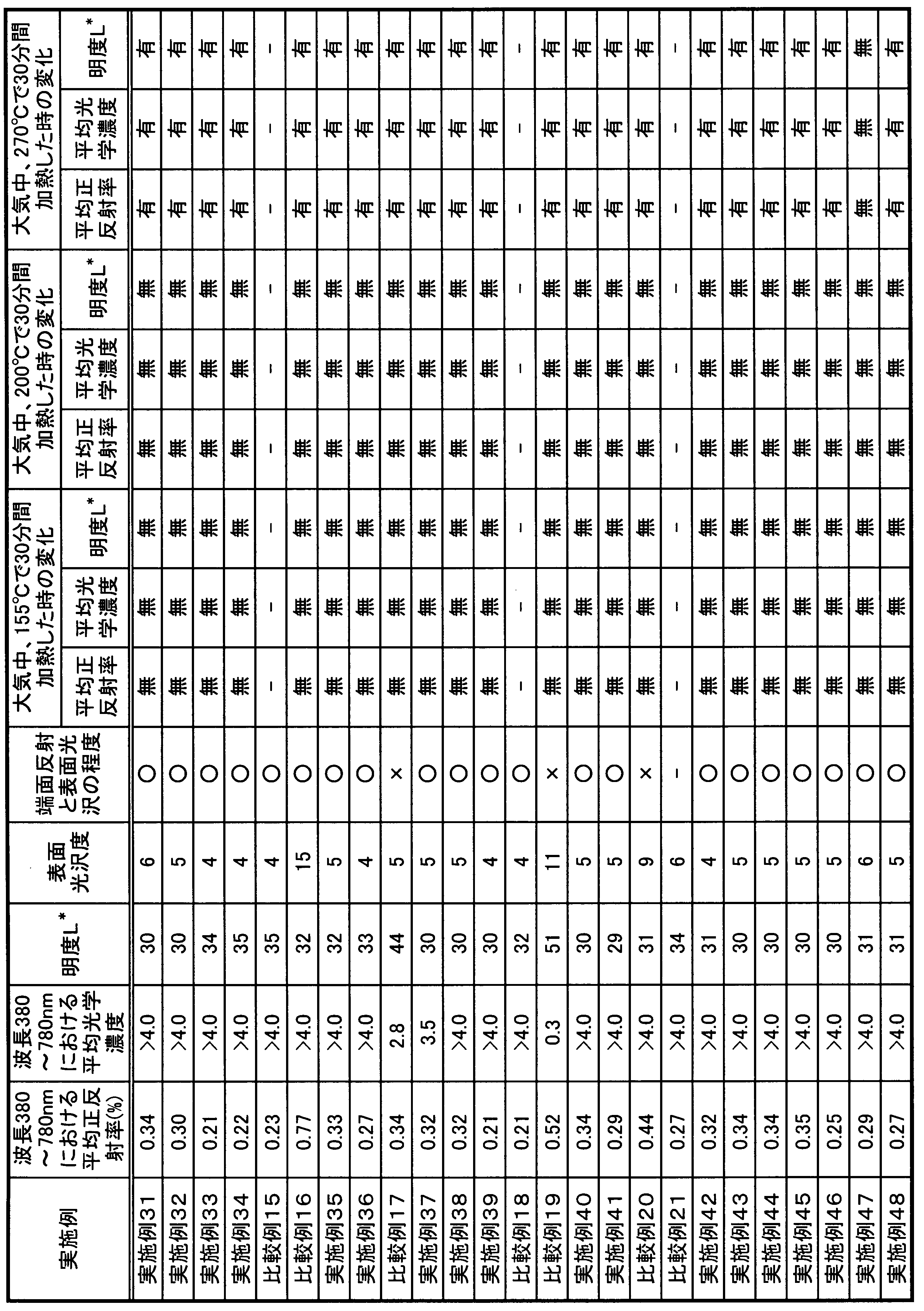 Figure JPOXMLDOC01-appb-T000006