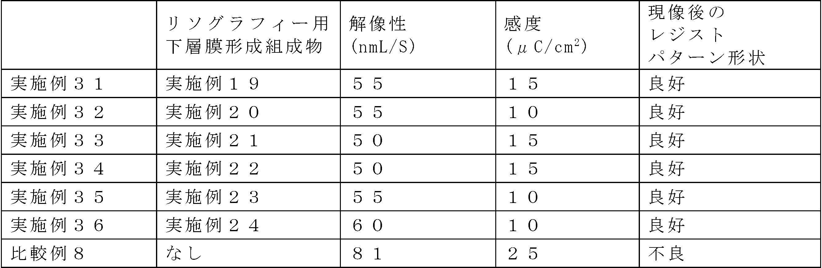 Figure JPOXMLDOC01-appb-T000124