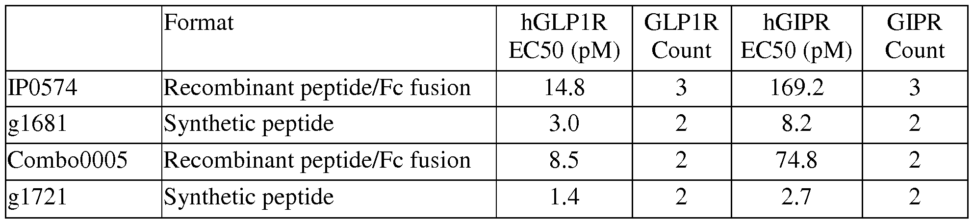 Figure imgf000084_0001