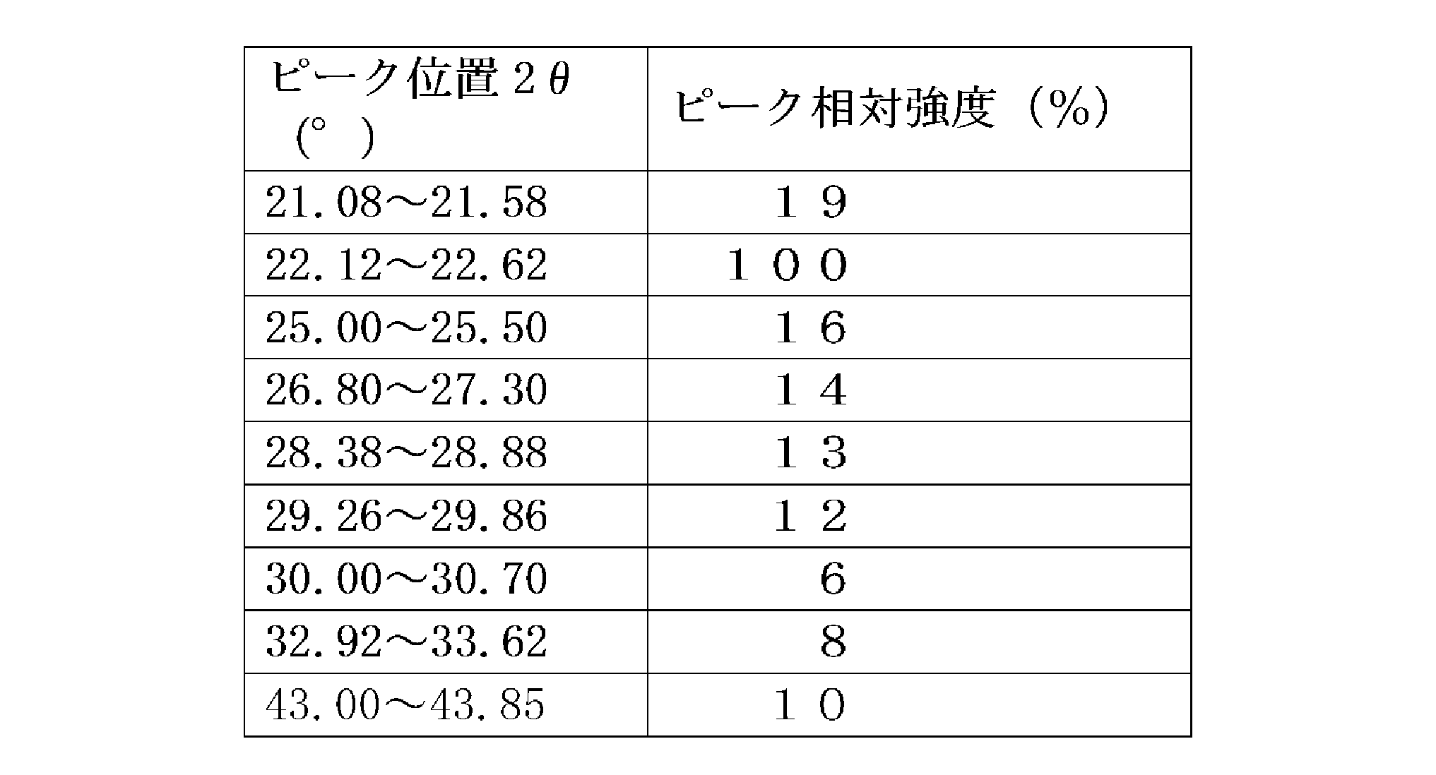 Figure JPOXMLDOC01-appb-T000003