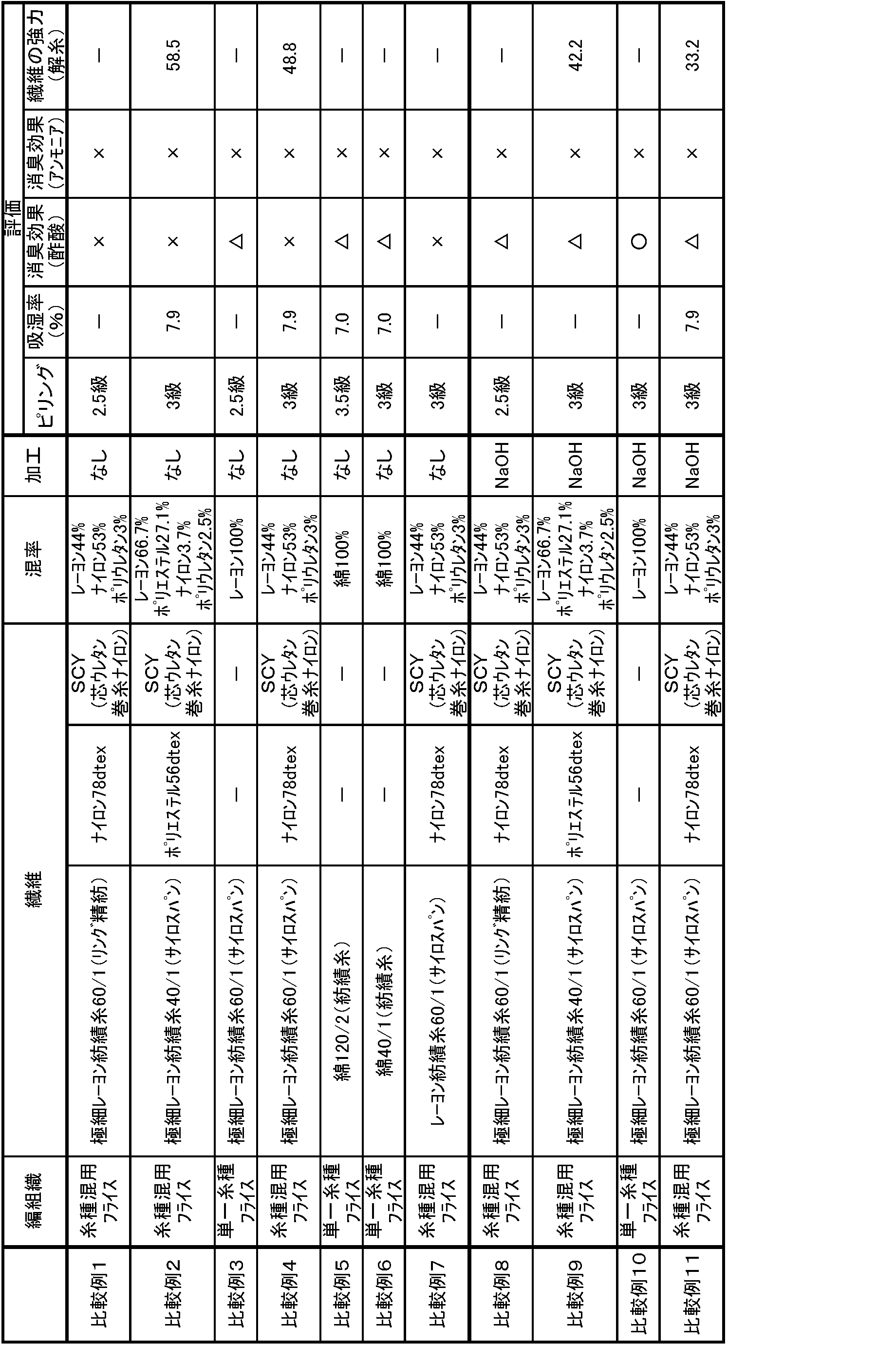 Figure JPOXMLDOC01-appb-T000002