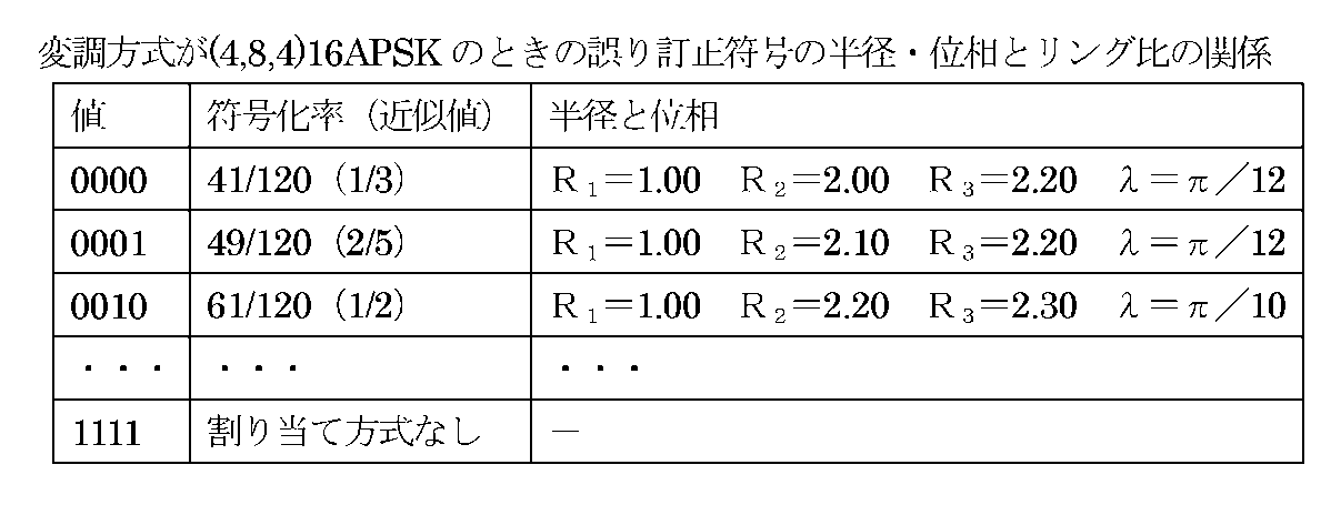 Figure JPOXMLDOC01-appb-T000011
