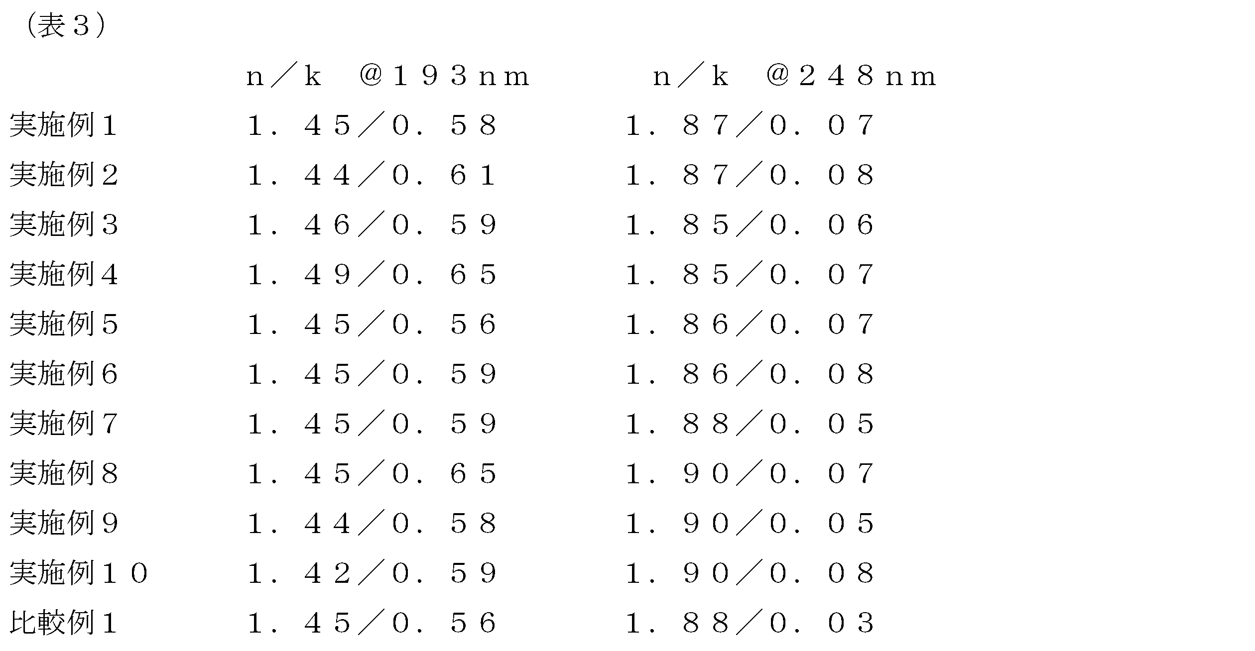 Figure JPOXMLDOC01-appb-T000055