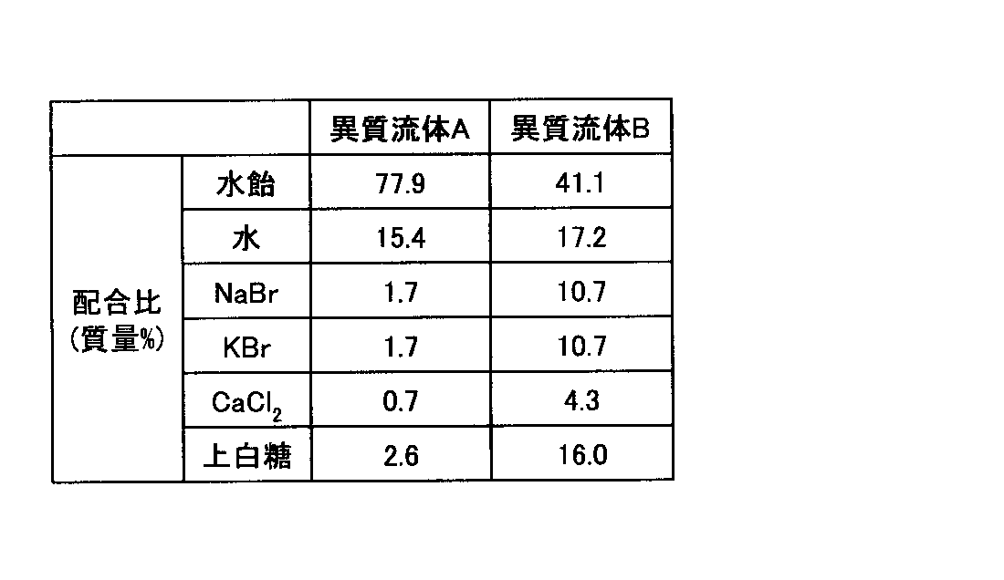 Figure JPOXMLDOC01-appb-T000002
