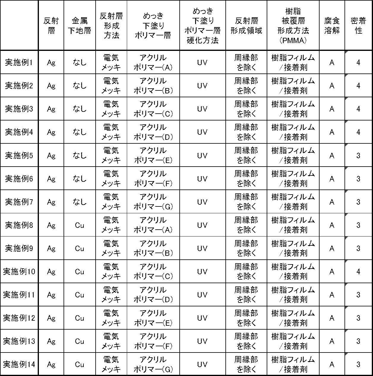 Figure JPOXMLDOC01-appb-T000026