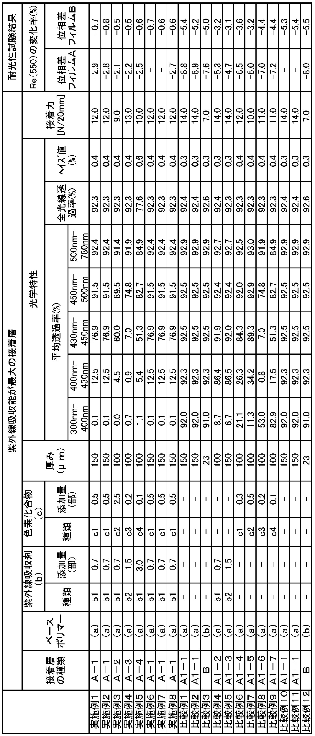 Figure JPOXMLDOC01-appb-T000002