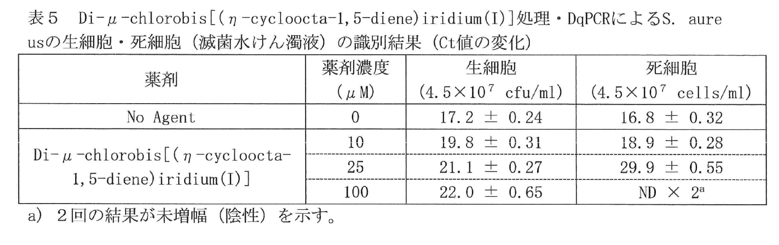 Figure JPOXMLDOC01-appb-T000007