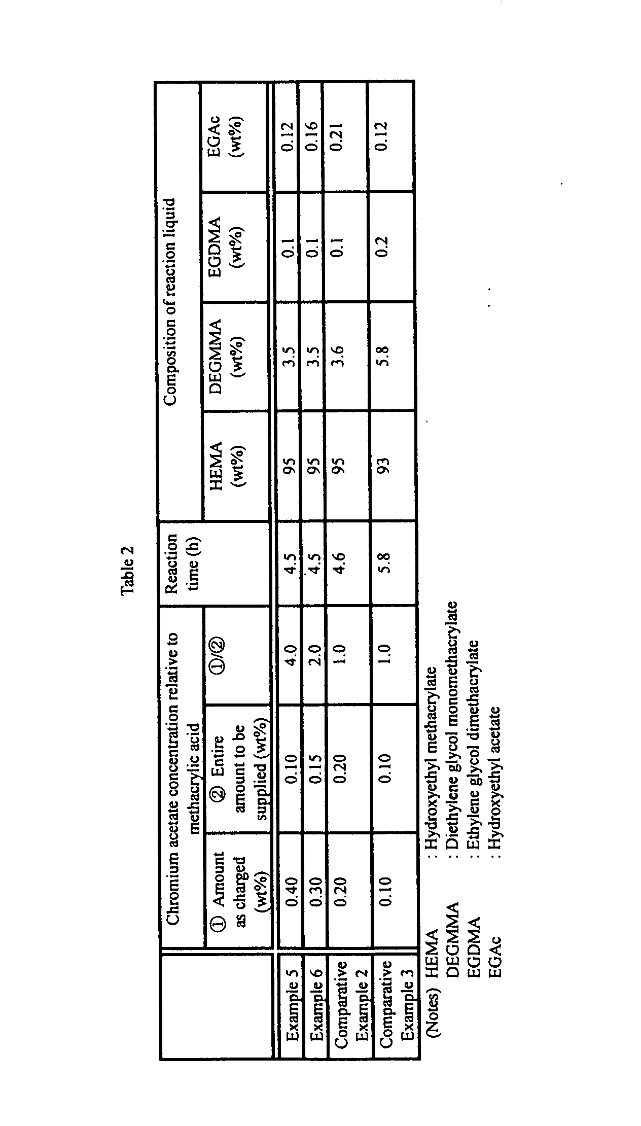 Figure 00310001