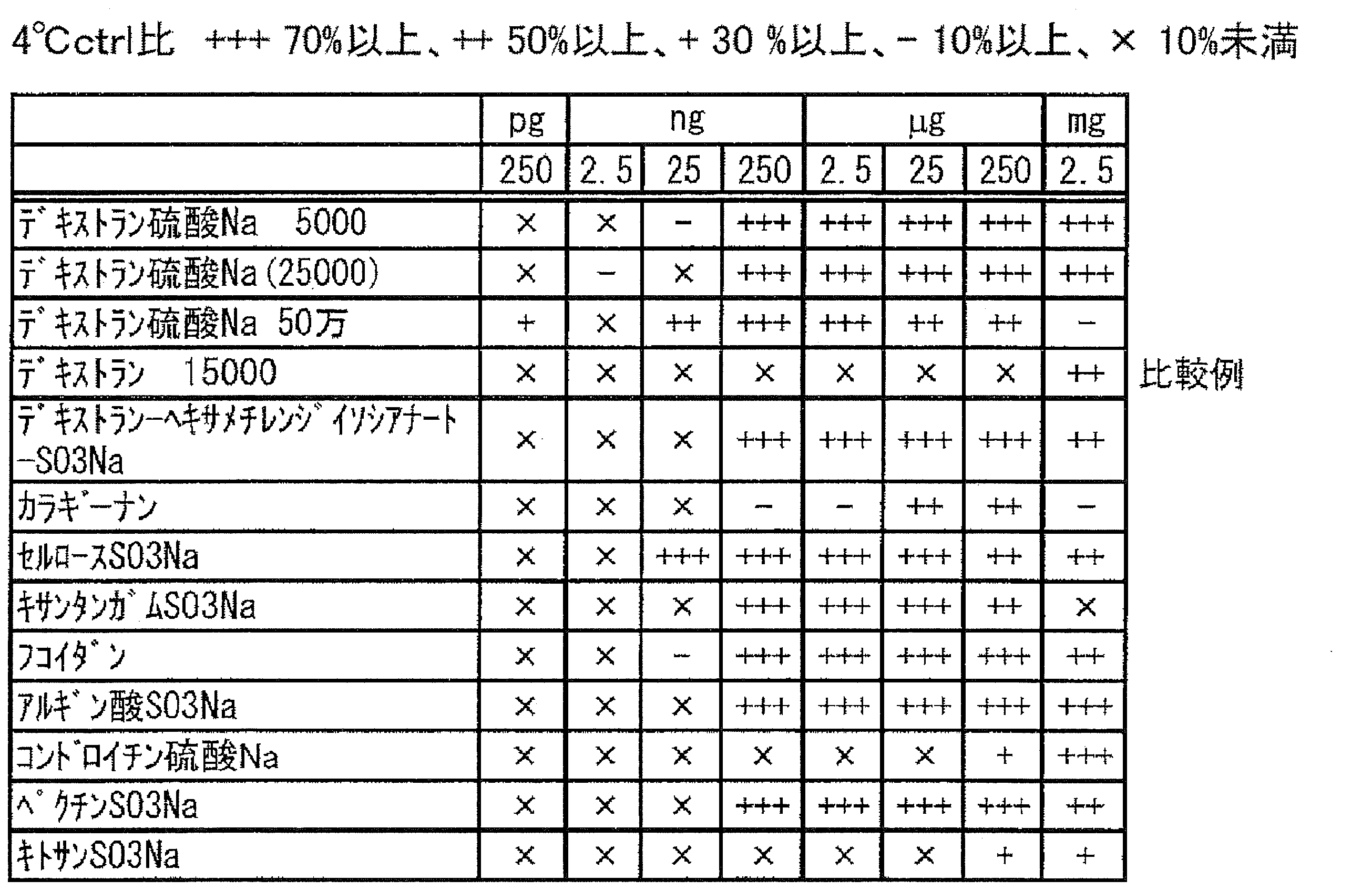 Figure JPOXMLDOC01-appb-T000031