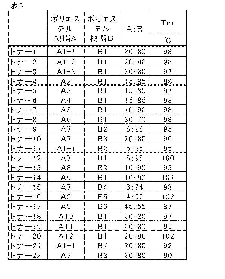 Figure JPOXMLDOC01-appb-T000005
