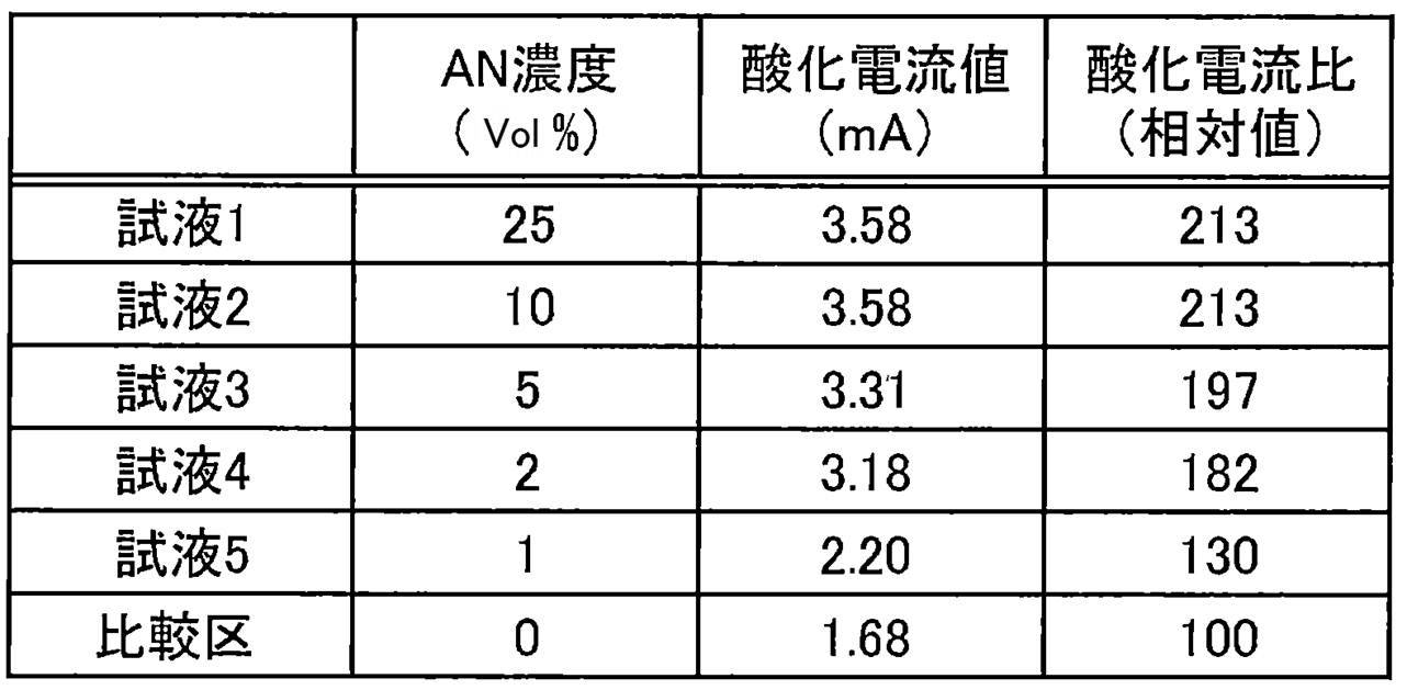Figure JPOXMLDOC01-appb-T000002