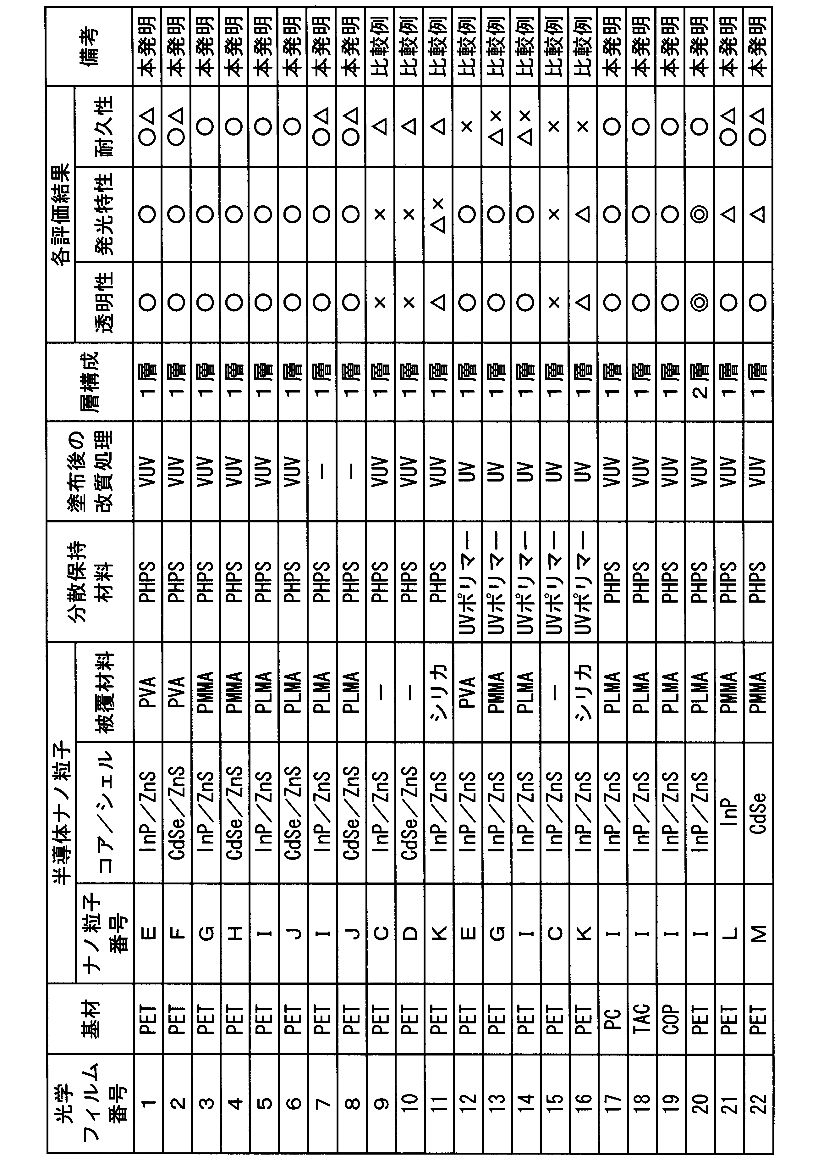 Figure JPOXMLDOC01-appb-T000002