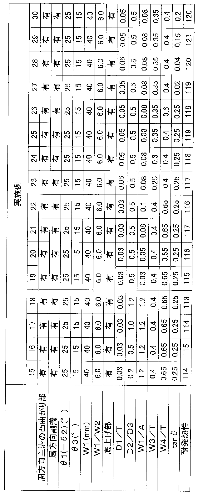 Figure JPOXMLDOC01-appb-T000002