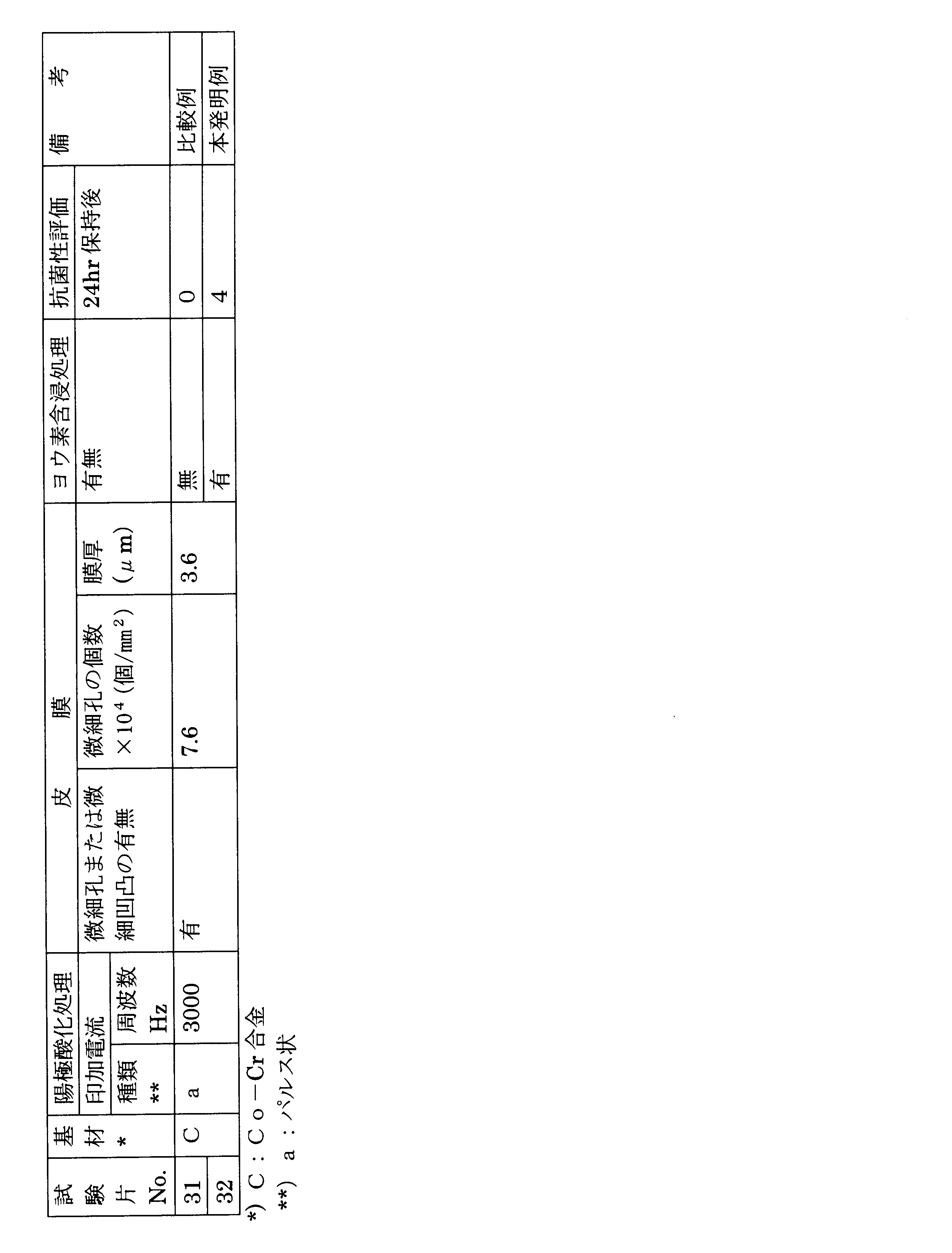 Figure JPOXMLDOC01-appb-T000004