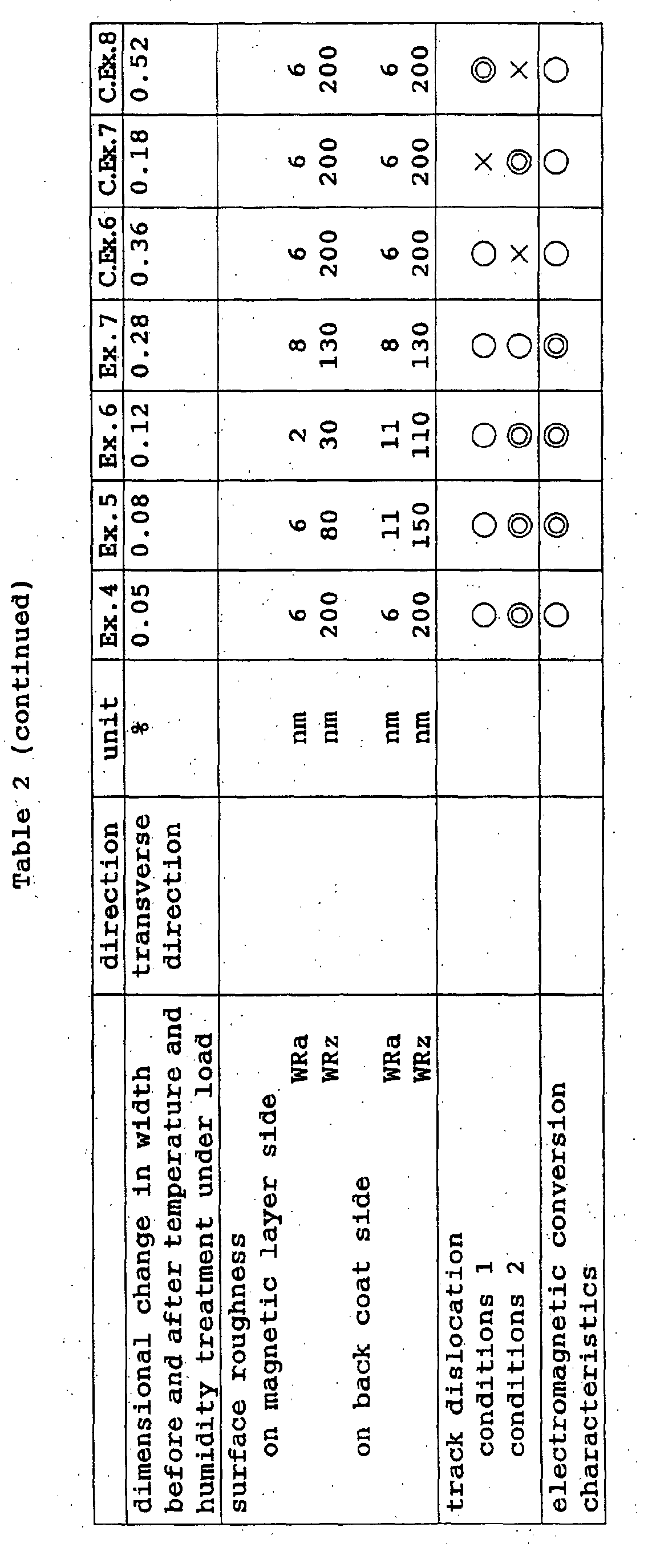 Figure 00310001
