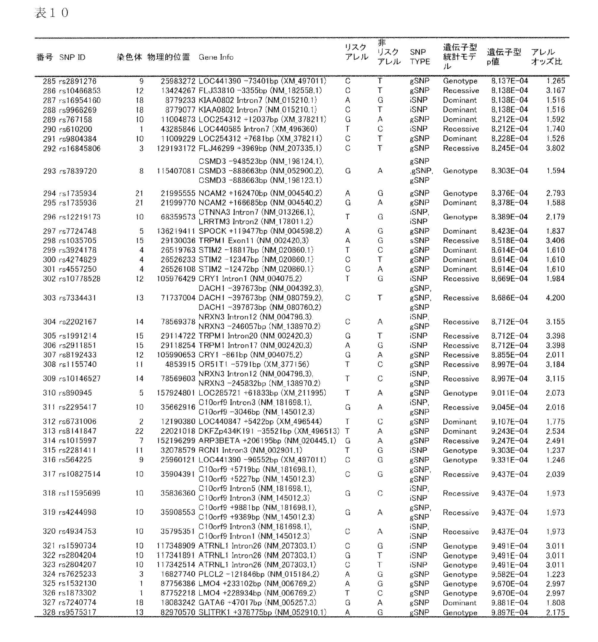 Figure JPOXMLDOC01-appb-T000013