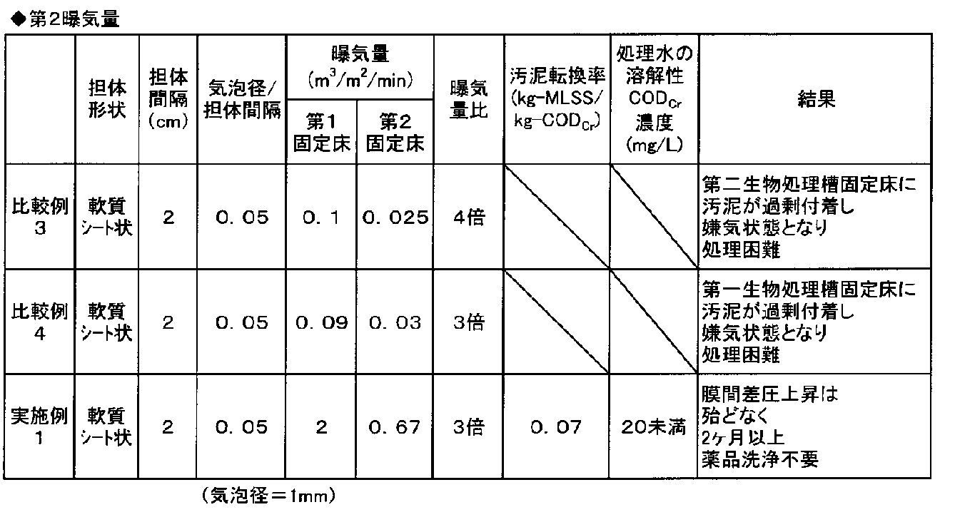 Figure JPOXMLDOC01-appb-T000003