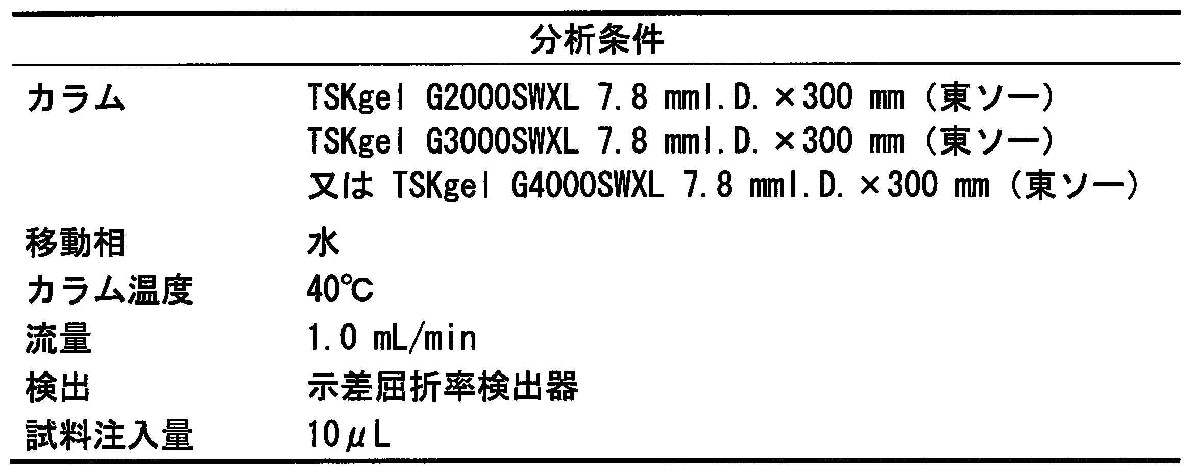 Figure JPOXMLDOC01-appb-T000011