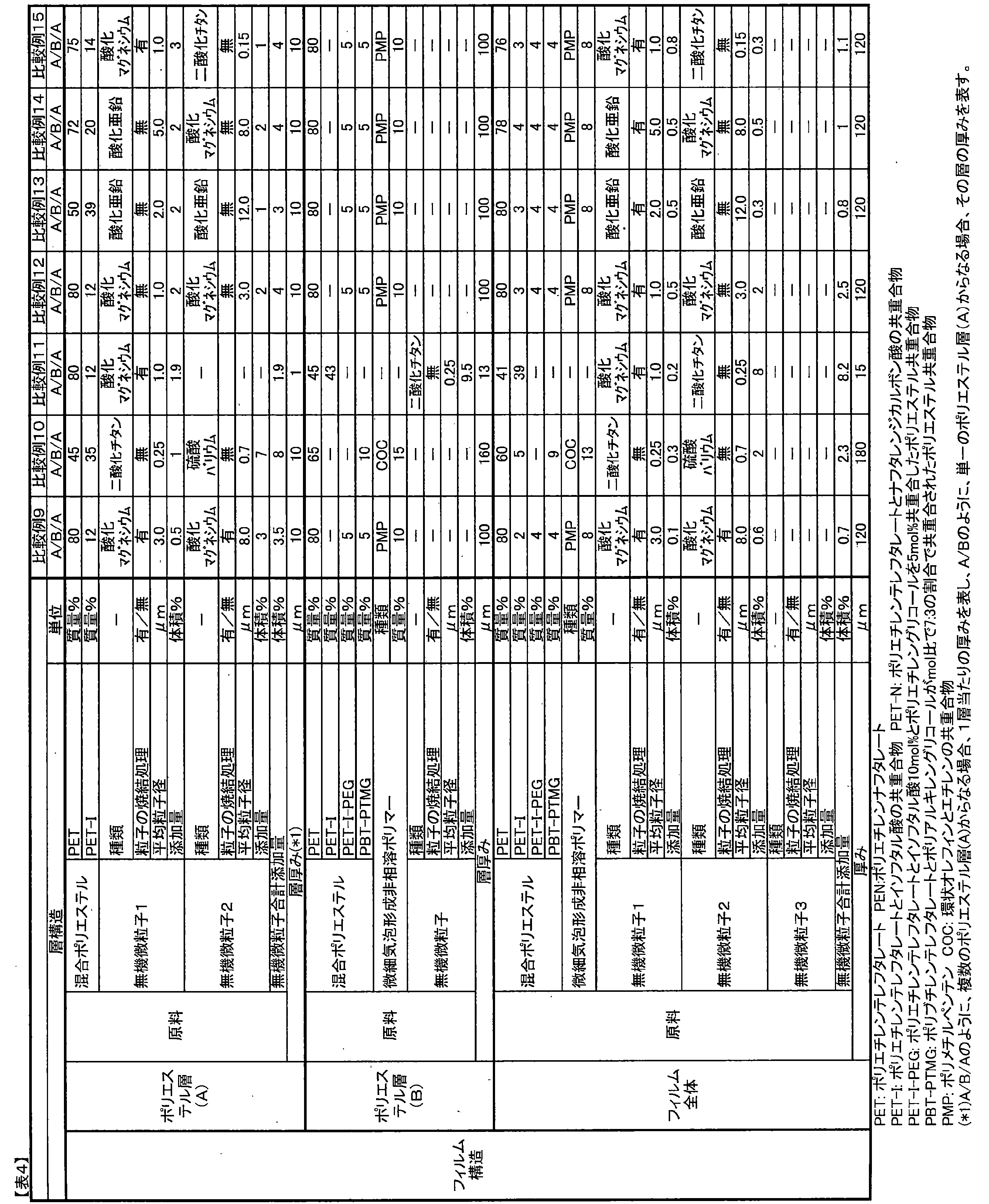 Figure JPOXMLDOC01-appb-T000004