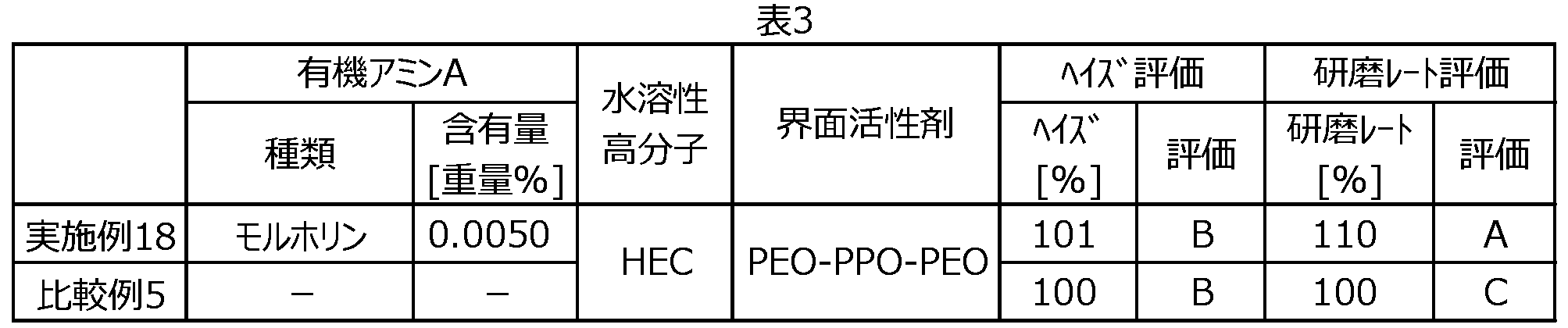 Figure JPOXMLDOC01-appb-T000008