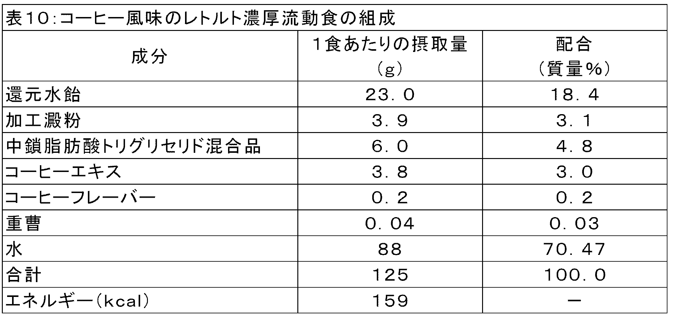Figure JPOXMLDOC01-appb-T000010
