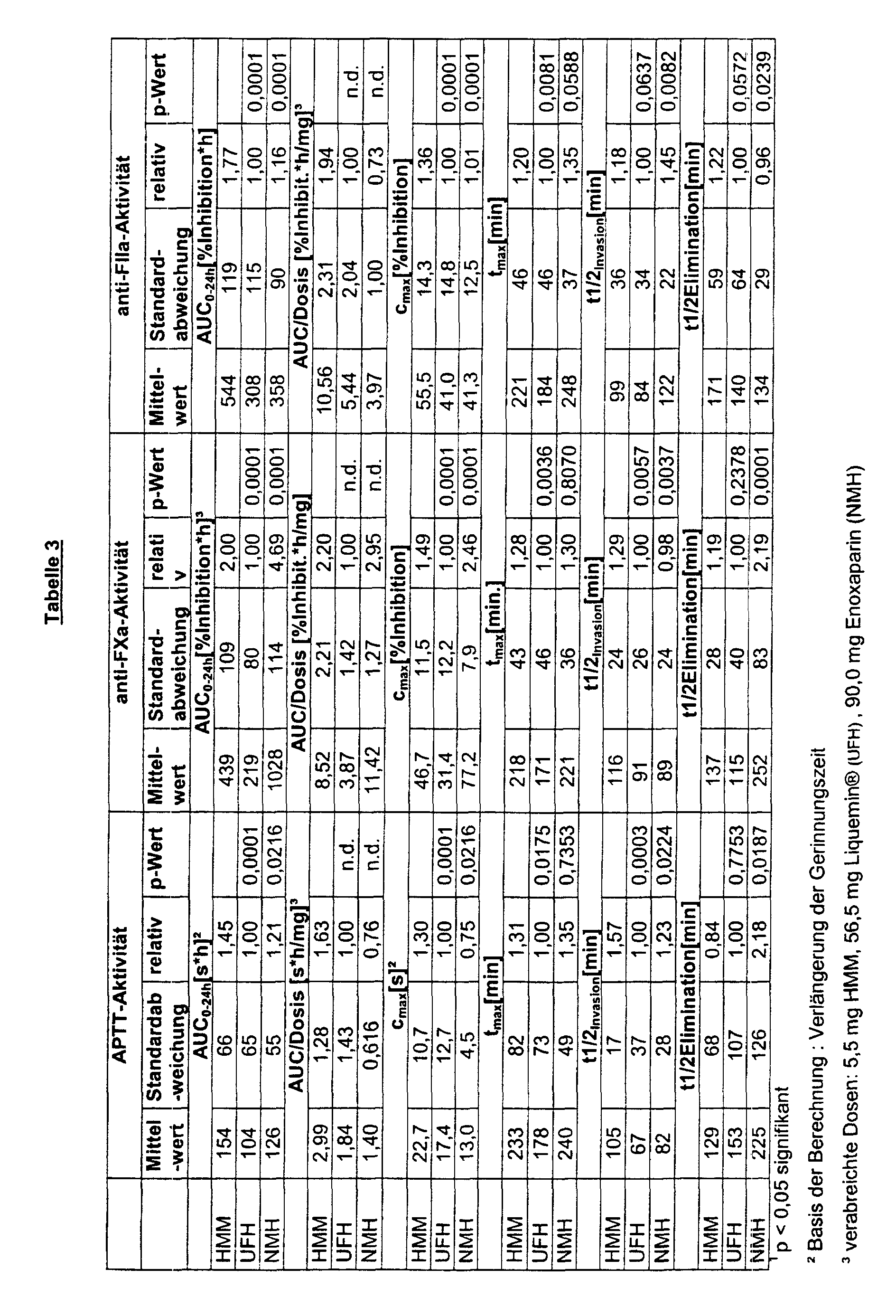 Figure 00150001