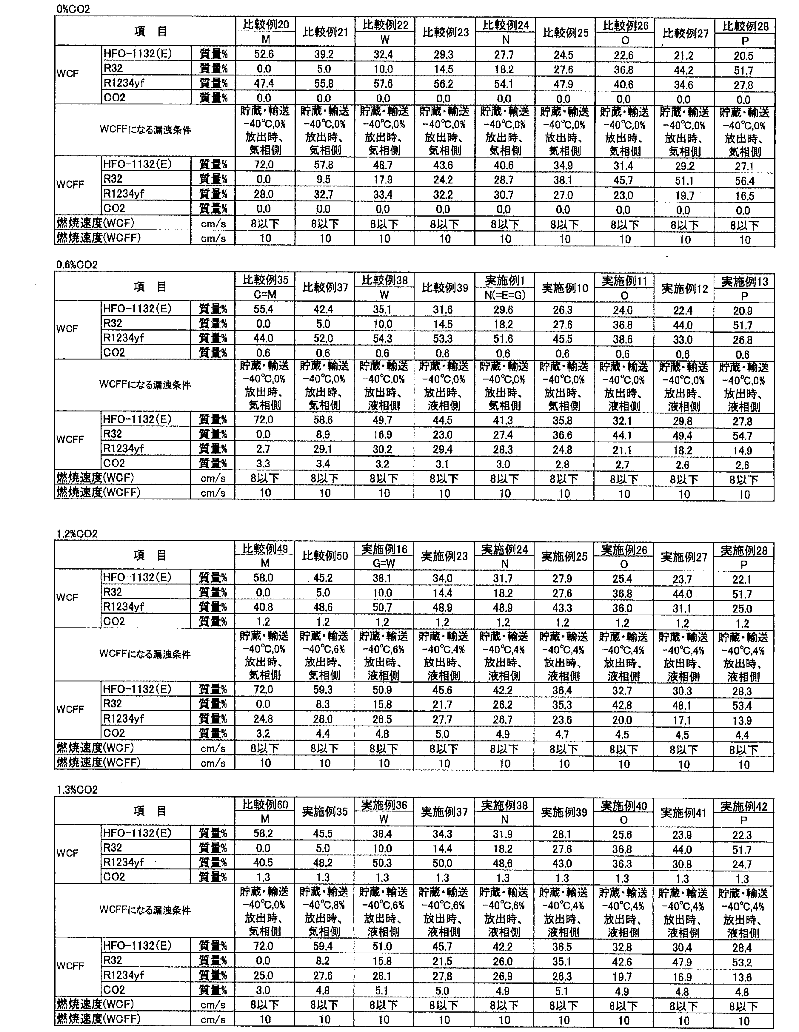 Figure JPOXMLDOC01-appb-T000028