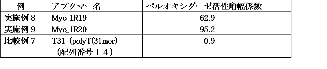 Figure JPOXMLDOC01-appb-T000004