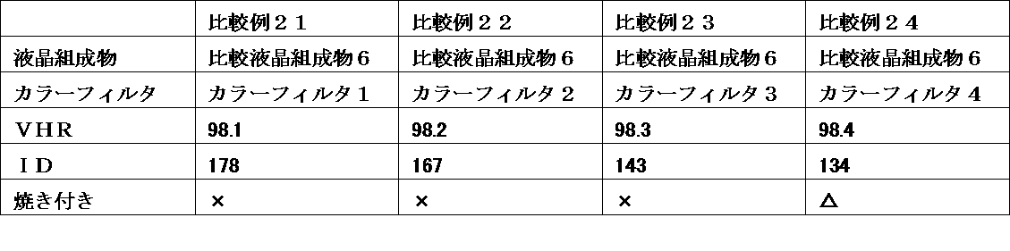 Figure JPOXMLDOC01-appb-T000064