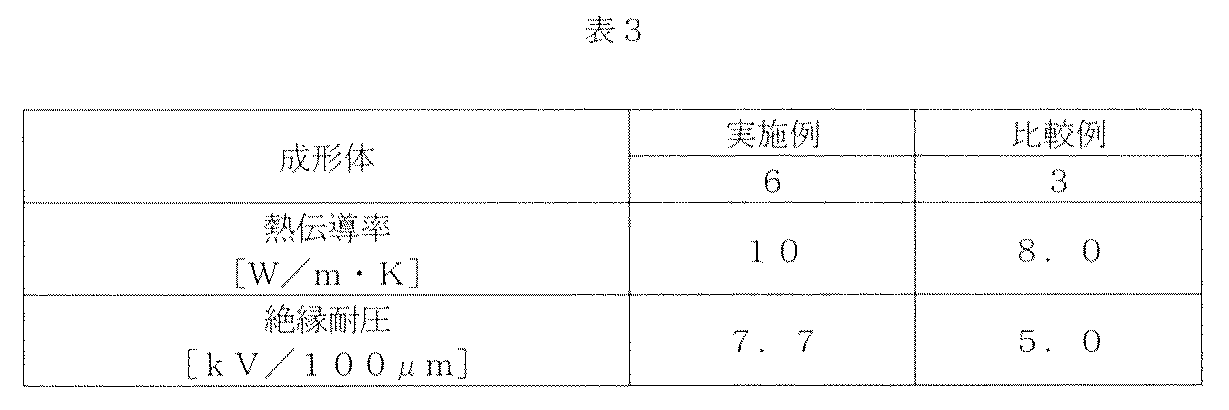 Figure JPOXMLDOC01-appb-T000003