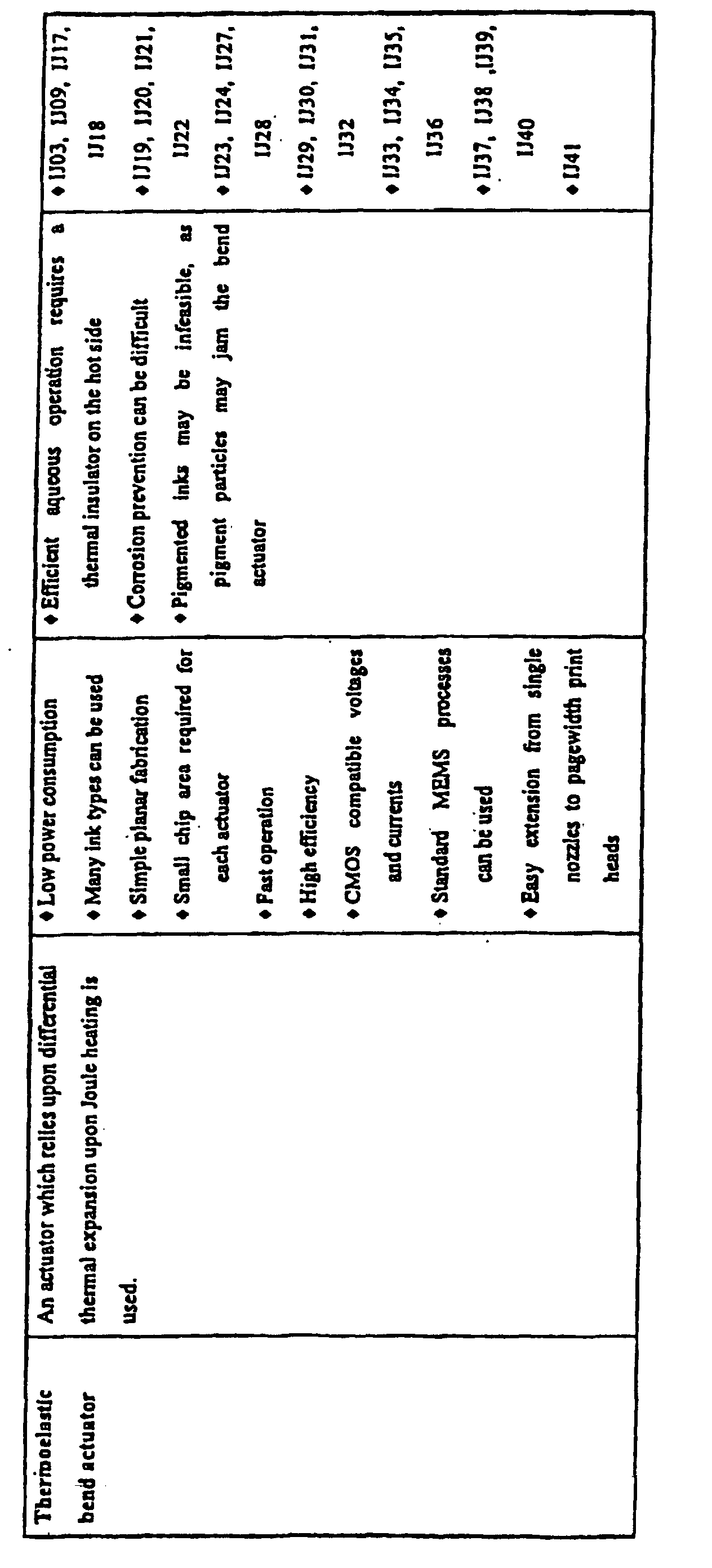Figure 00310001