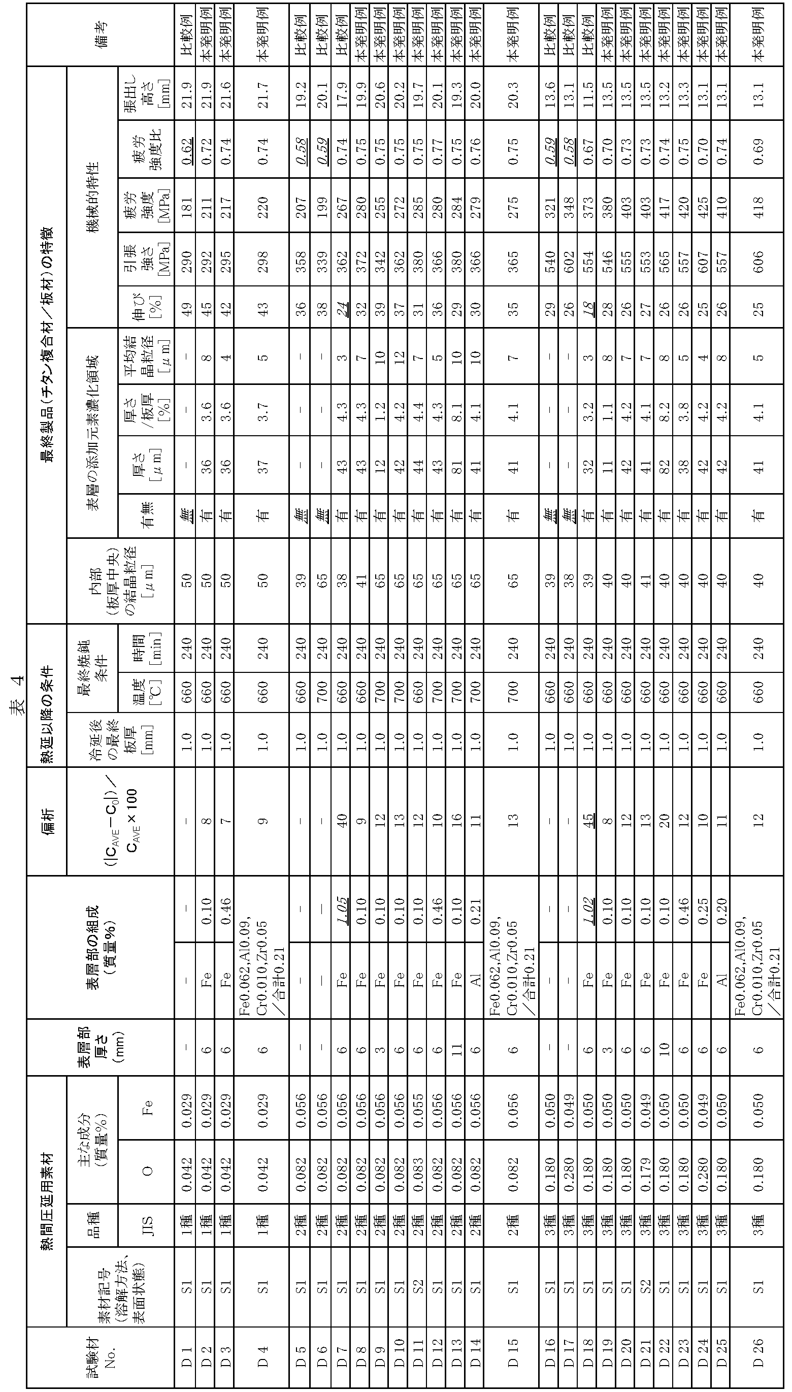 Figure JPOXMLDOC01-appb-T000004