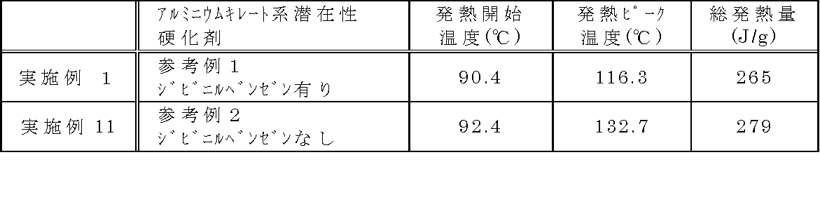 Figure JPOXMLDOC01-appb-T000010
