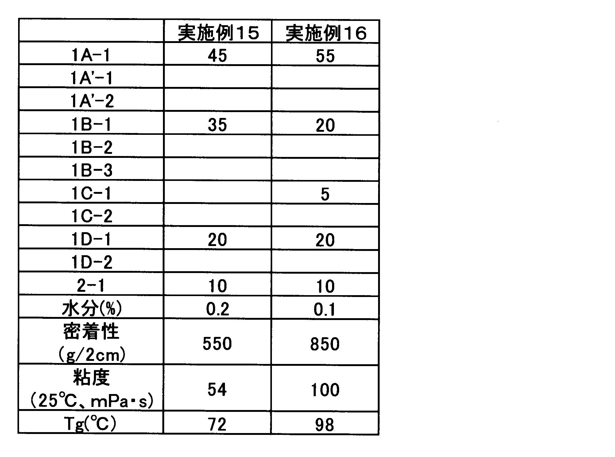 Figure JPOXMLDOC01-appb-T000009