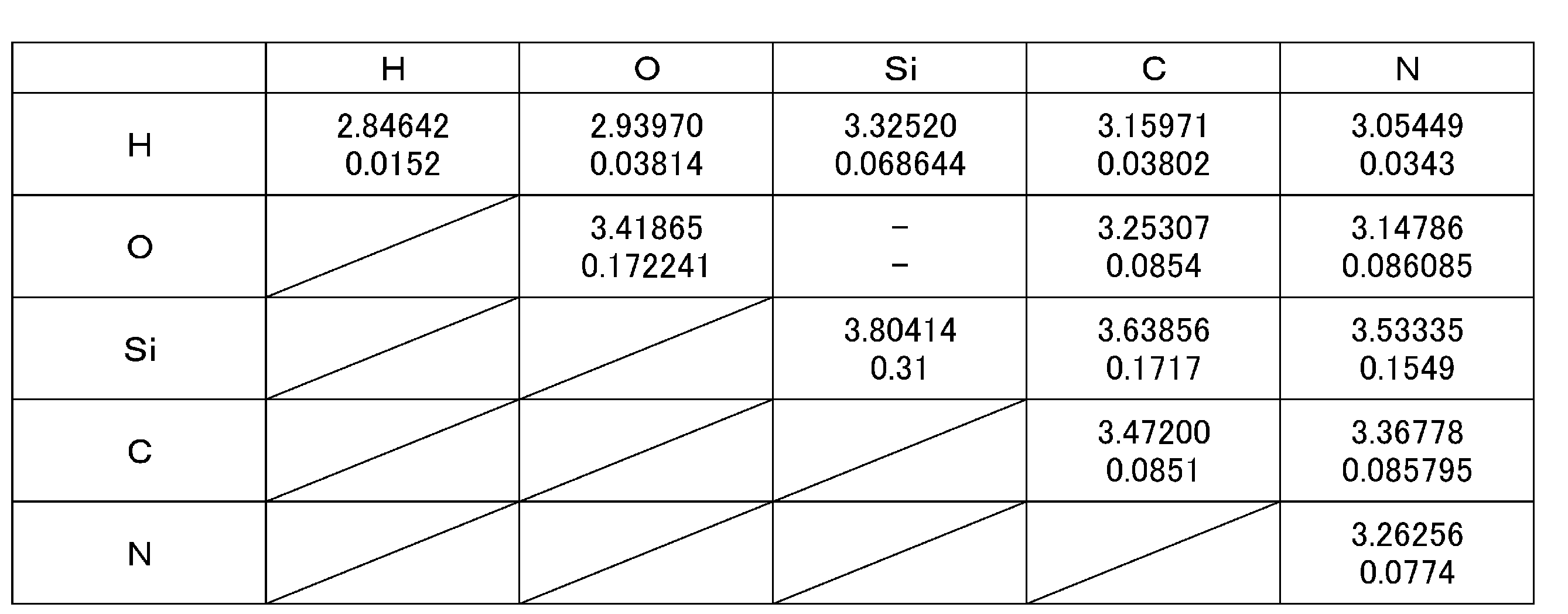 Figure JPOXMLDOC01-appb-T000001