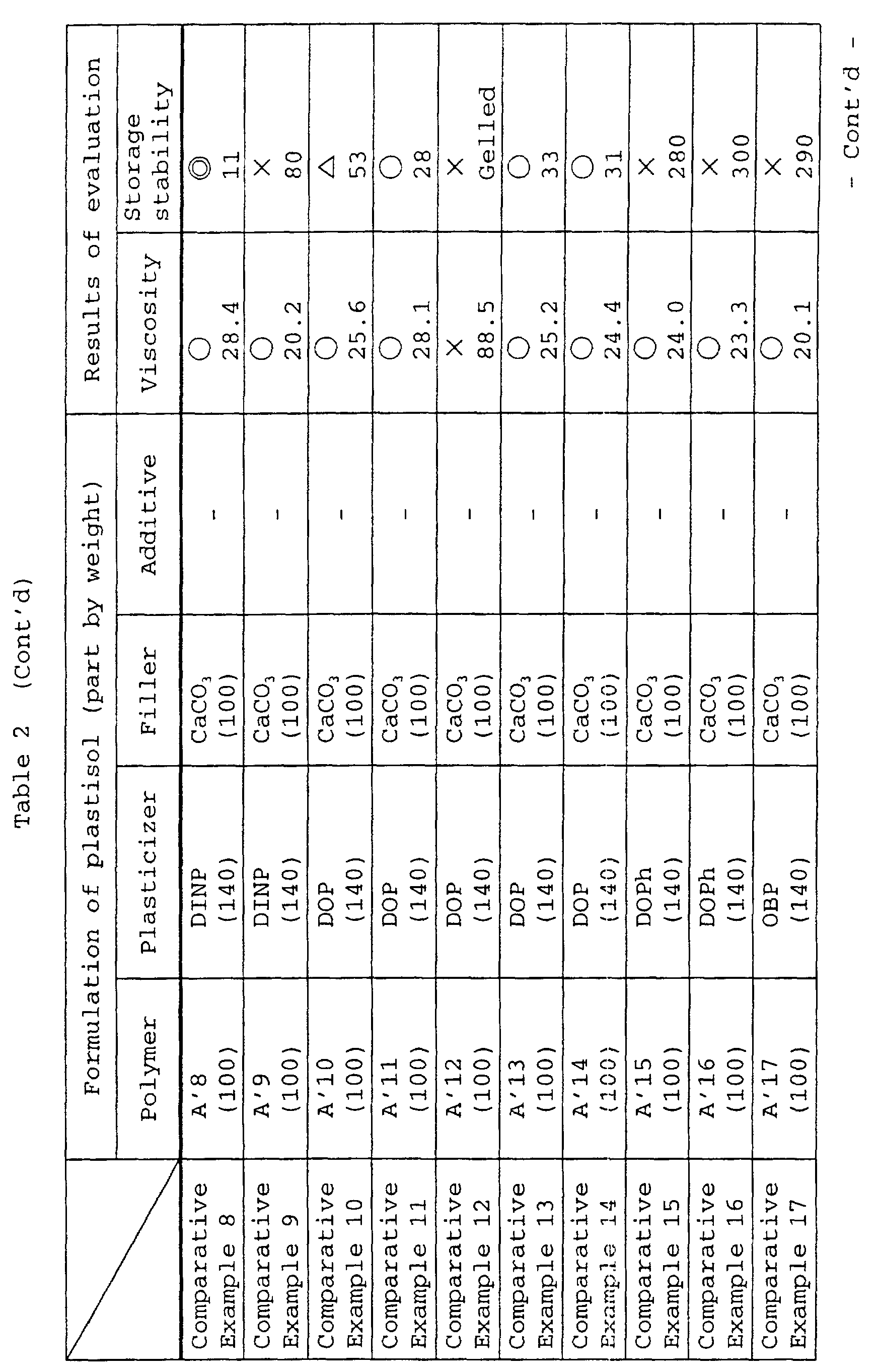 Figure 00500001