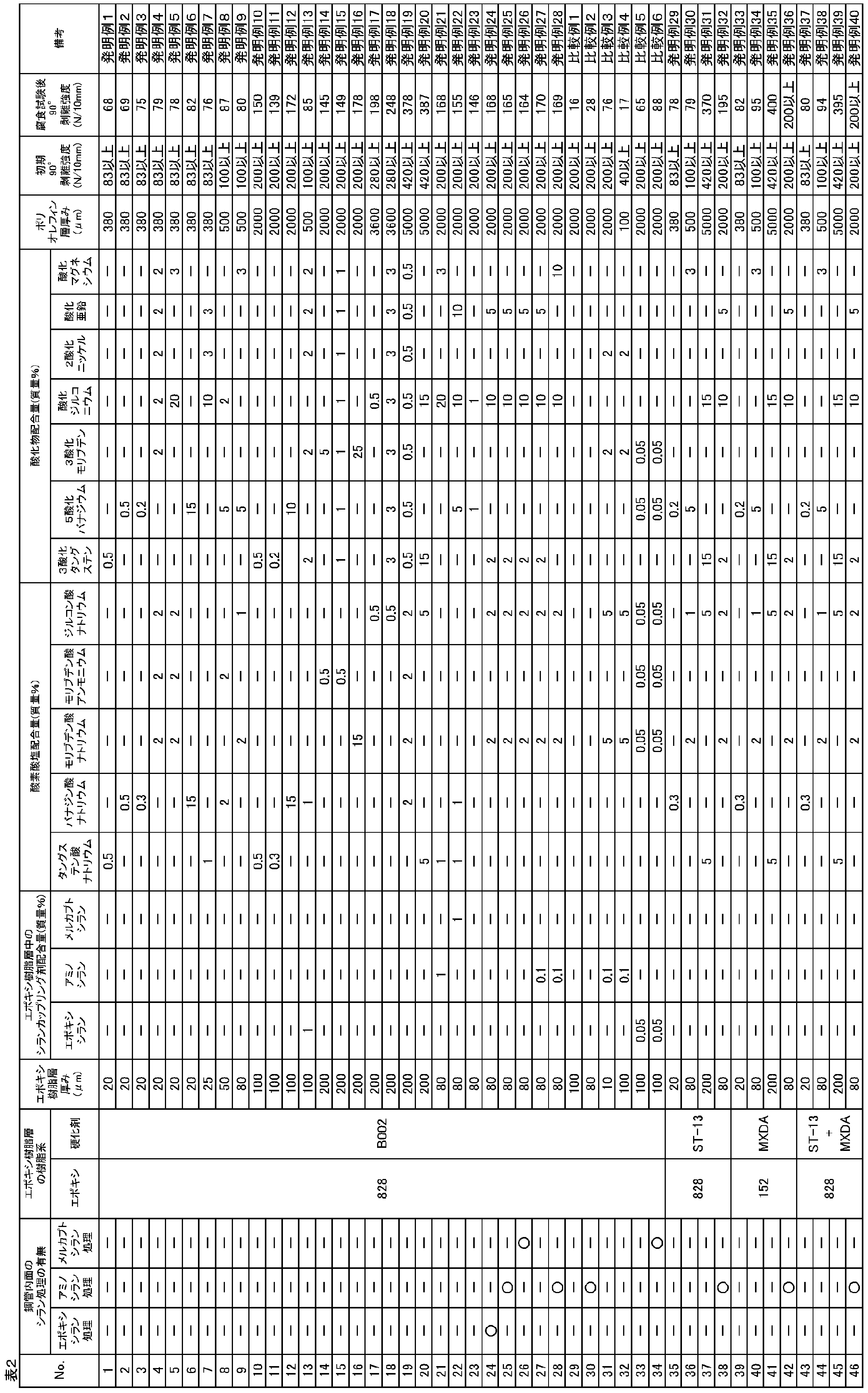 Figure JPOXMLDOC01-appb-T000002