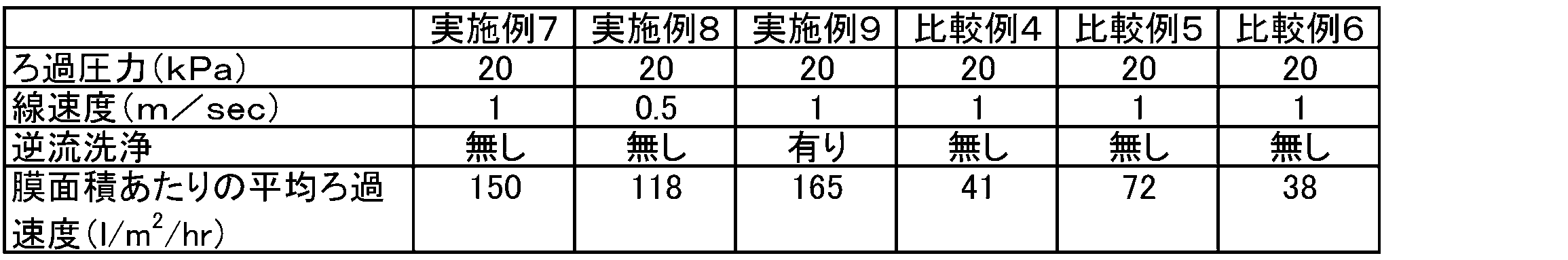 Figure JPOXMLDOC01-appb-T000002