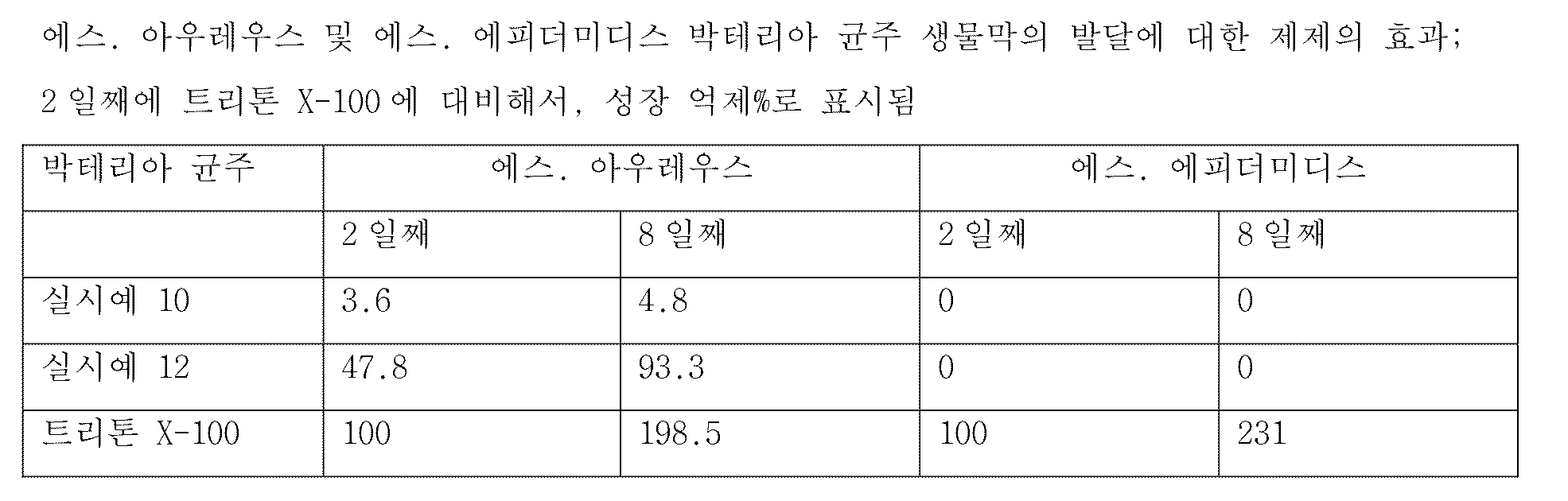 Figure pct00017
