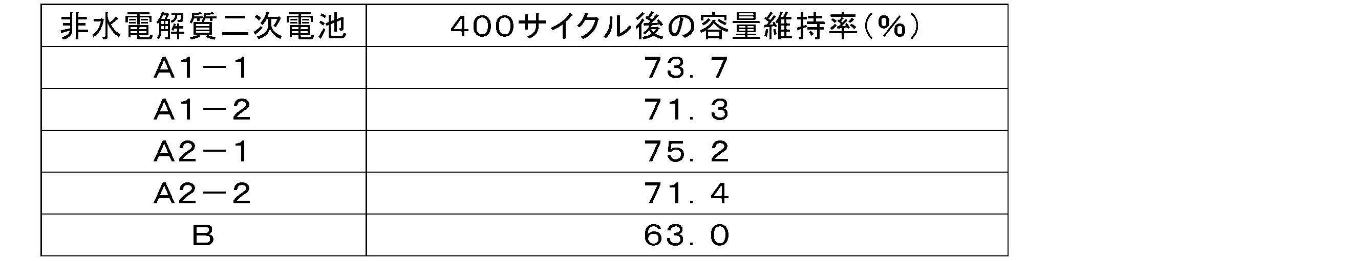 Figure JPOXMLDOC01-appb-T000011