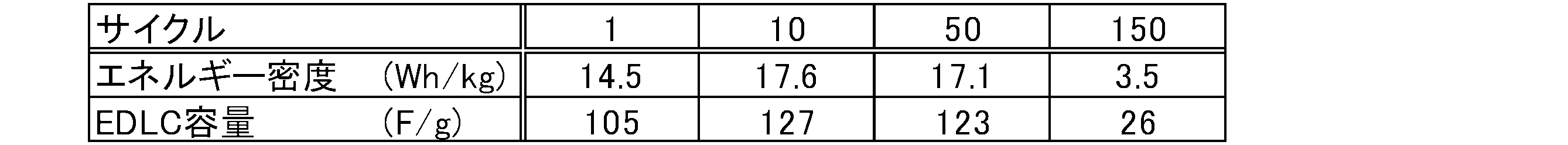 Figure JPOXMLDOC01-appb-T000002