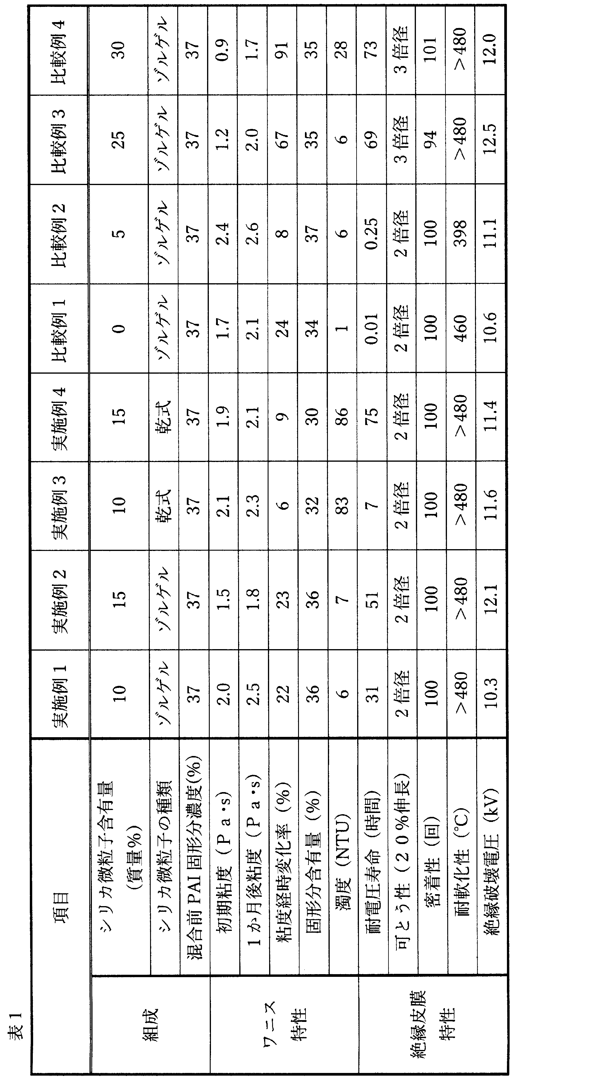 Figure JPOXMLDOC01-appb-T000006