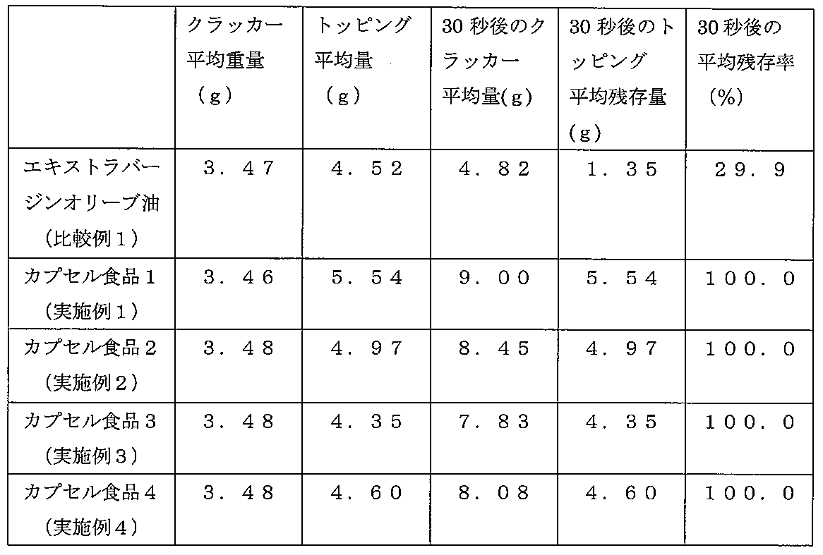Figure JPOXMLDOC01-appb-T000001
