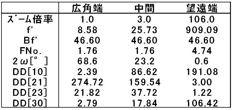 Figure JPOXMLDOC01-appb-T000006