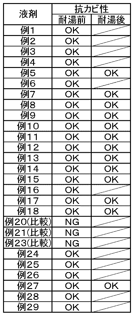 Figure JPOXMLDOC01-appb-T000005
