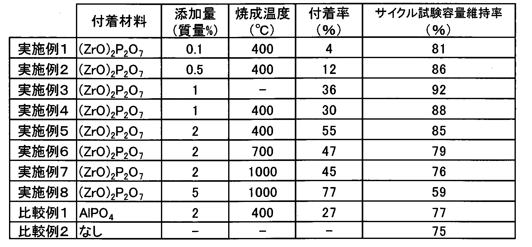 Figure JPOXMLDOC01-appb-T000002