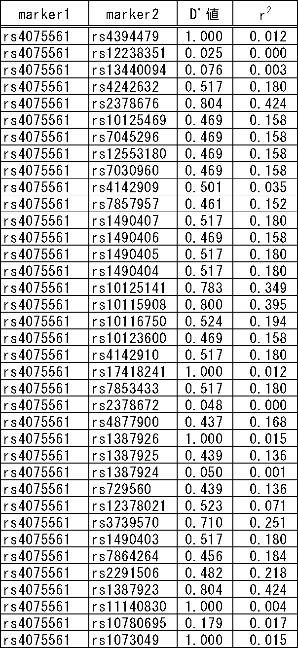 Figure JPOXMLDOC01-appb-T000026