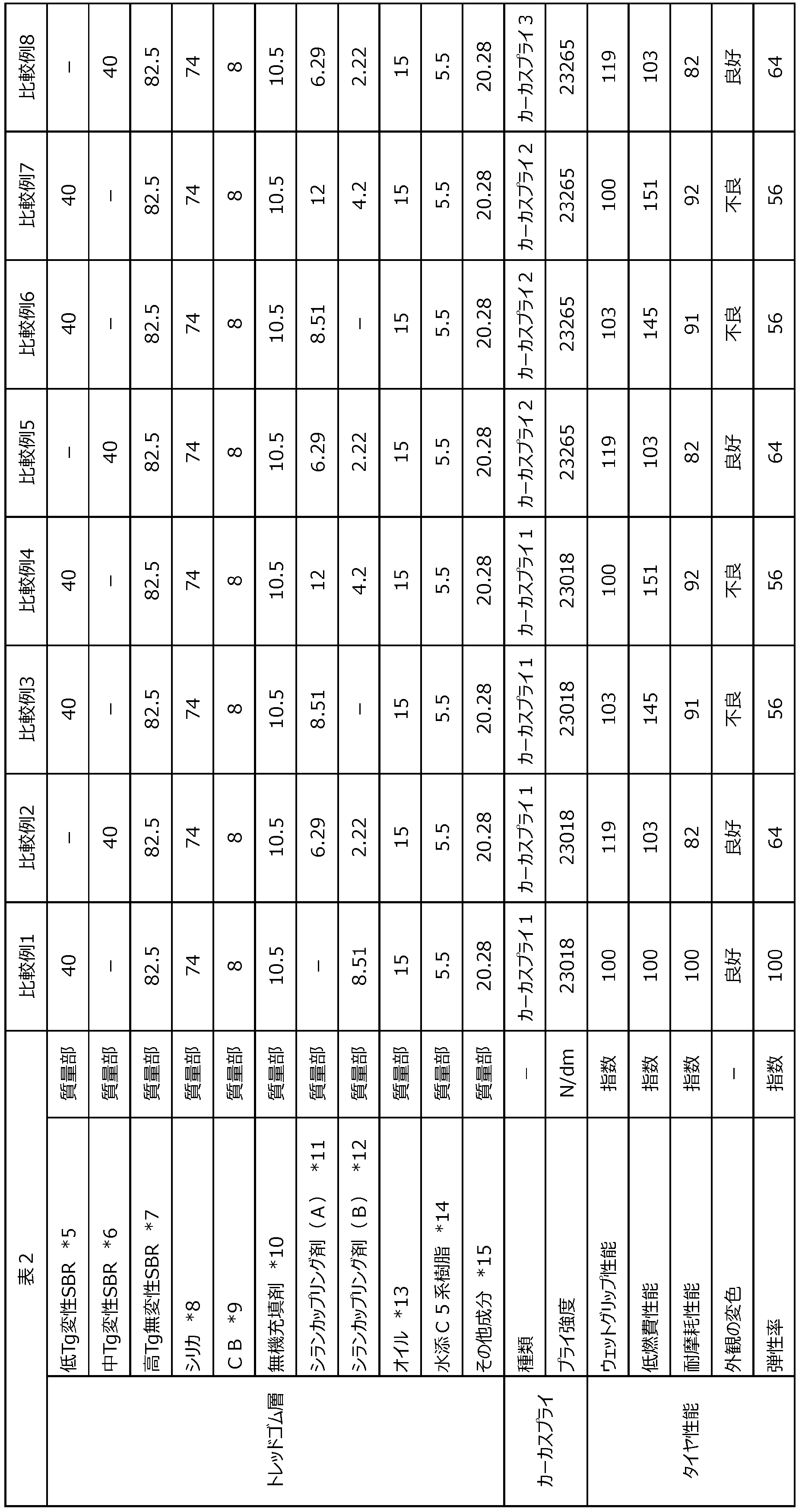 Figure JPOXMLDOC01-appb-T000014