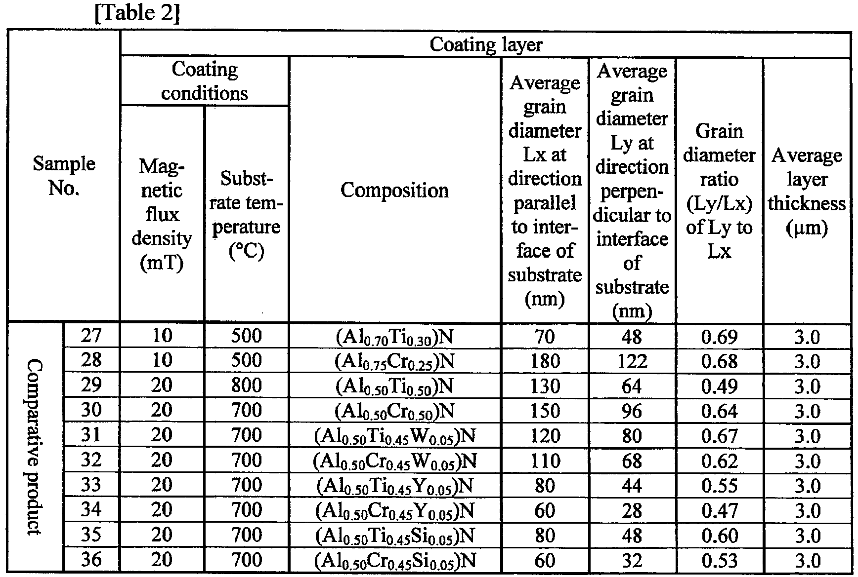 Figure imgb0002